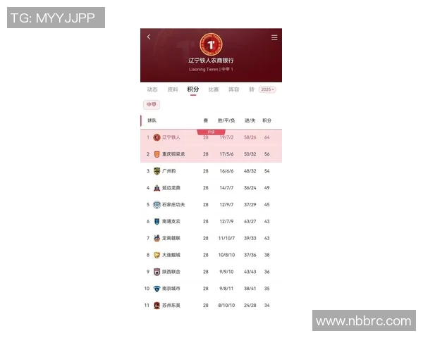 重庆足球队在奥运会积分榜上以78分稳居第一名展现强大实力