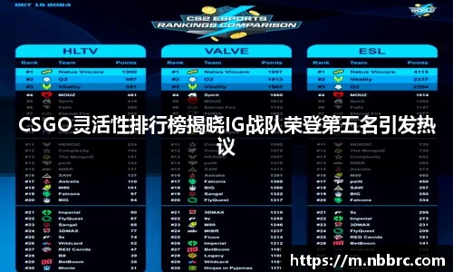 CSGO灵活性排行榜揭晓IG战队荣登第五名引发热议