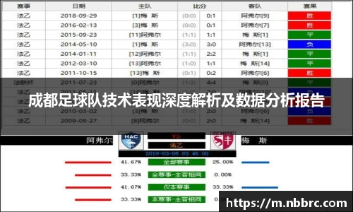 成都足球队技术表现深度解析及数据分析报告