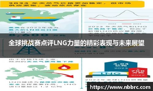 全球挑战赛点评LNG力量的精彩表现与未来展望