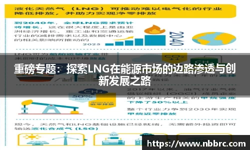 重磅专题：探索LNG在能源市场的边路渗透与创新发展之路