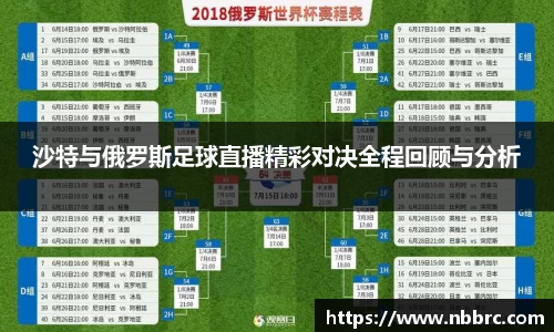 沙特与俄罗斯足球直播精彩对决全程回顾与分析